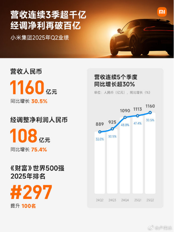 小米发布二季度财报！