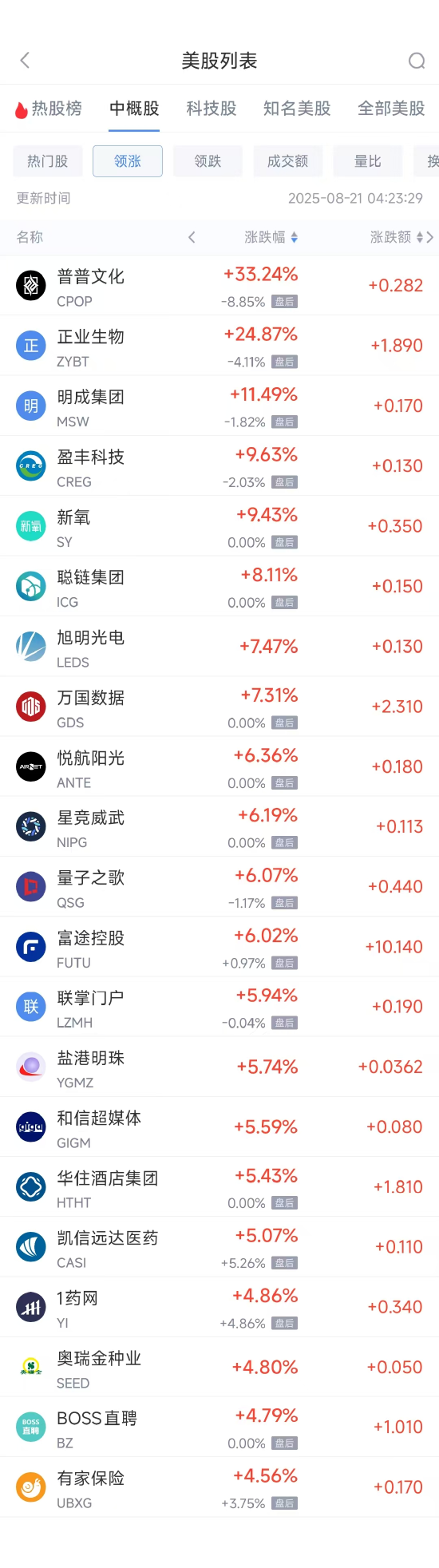 周三热门中概股涨跌不一 富途控股涨6.02%，台积电跌1.76%
