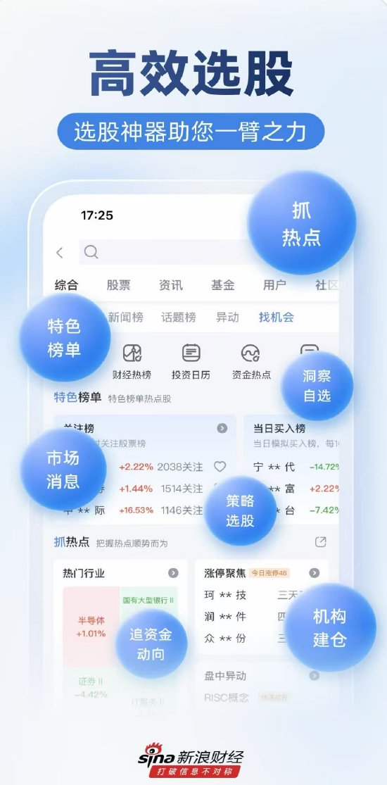 AI股神泛滥！炒股用什么APP？专业选择新浪财经APP五大理由