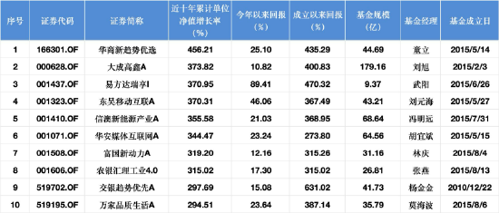 深度布局算力板块，易方达瑞享I十年回报371%！基金经理武阳：不担心“算力通缩” 二季度加仓新易盛