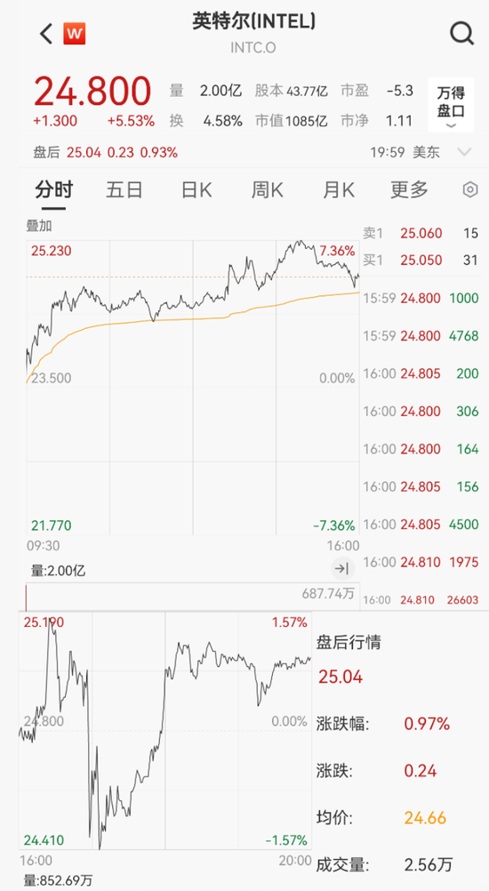芯片大消息，特朗普政府出手