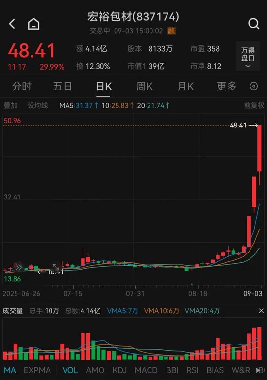 837174，30cm三连板！什么原因？