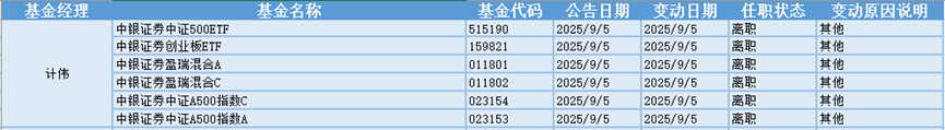 今日必读：A股收盘！创业板指高开高走涨6.55%，全市场上涨个股超4800只