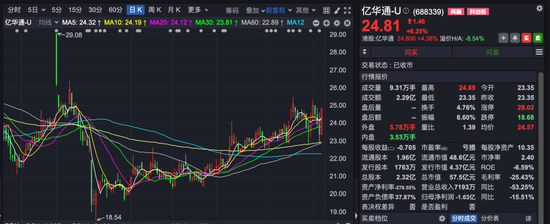 688339，终止重大资产重组！
