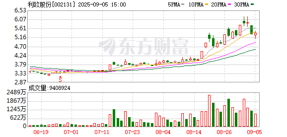002131，筹划港交所上市！实控人之女获董事提名