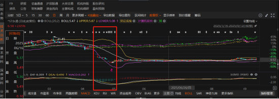 ST东通领巨额罚单 股民索赔时段最新划定！