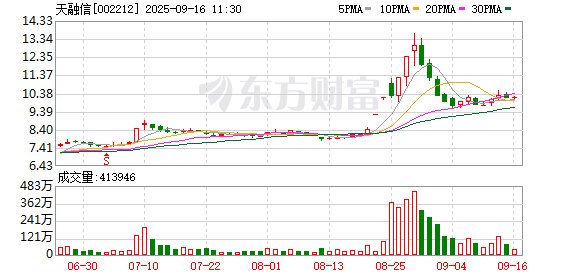 天融信：公司已与北汽、广汽、东风、吉利、上海畅星等行业头部企业建立了深度合作