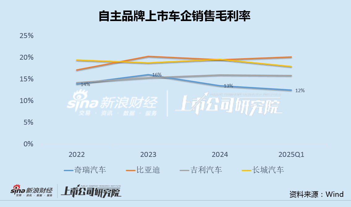 奇瑞汽车IPO估值承压、募资额或大幅缩水 如何摆脱"传统车企"烙印和"廉价"标签？