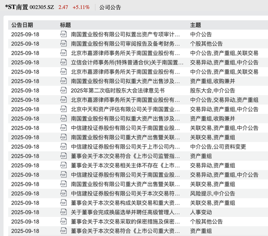 1元甩卖百亿资产！002305，退市边缘“断臂求生”？