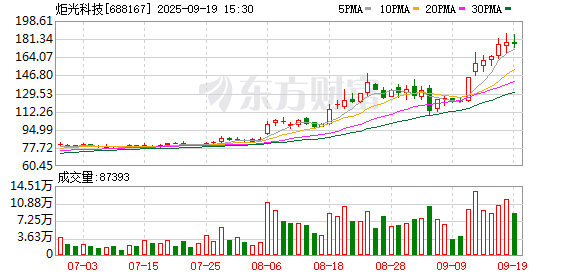 炬光科技9月19日大宗交易成交501.57万元